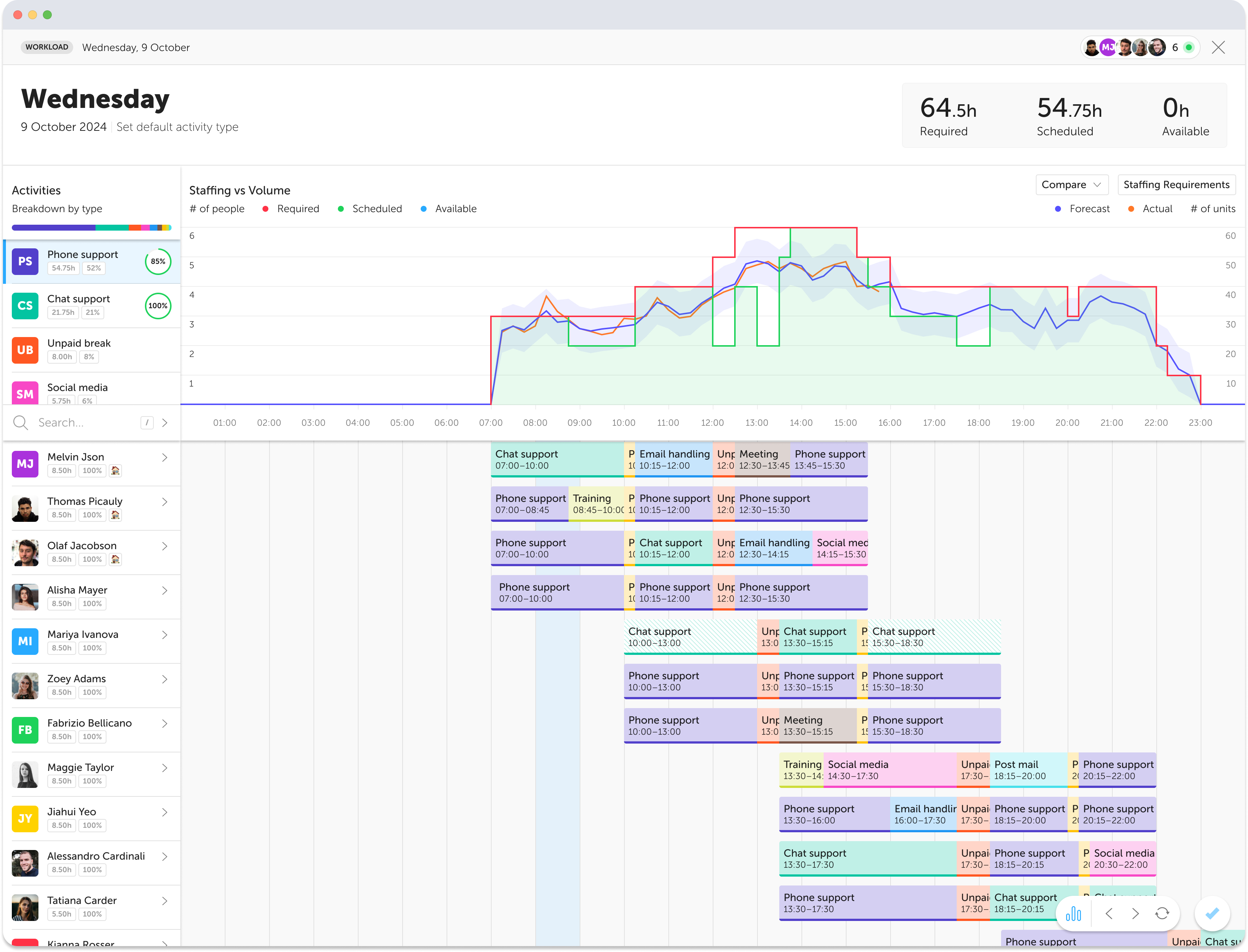 Leave Management Software dashboard for public libraries in Washington DC Metro